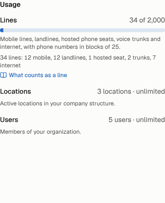 The Usage section with the Lines bar and its breakdown