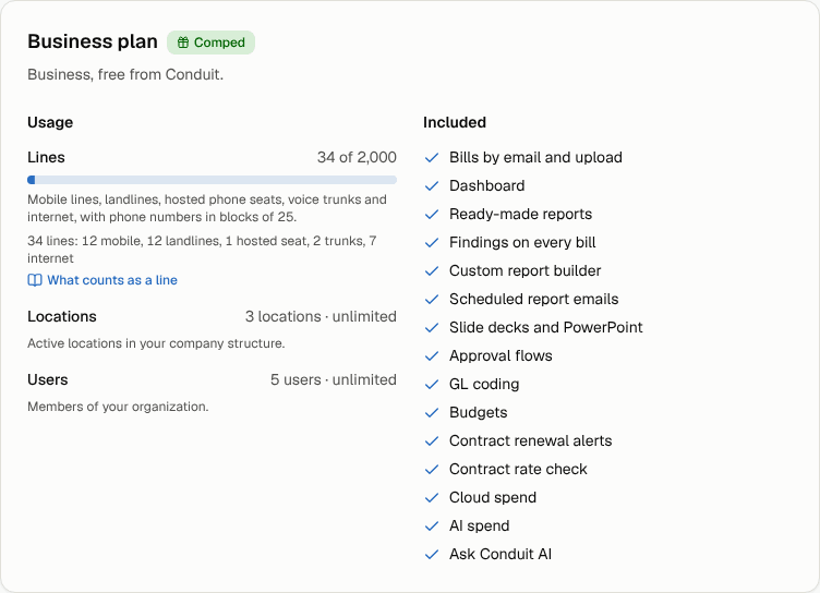 The plan card: the plan name and status, usage against each limit, and what is included