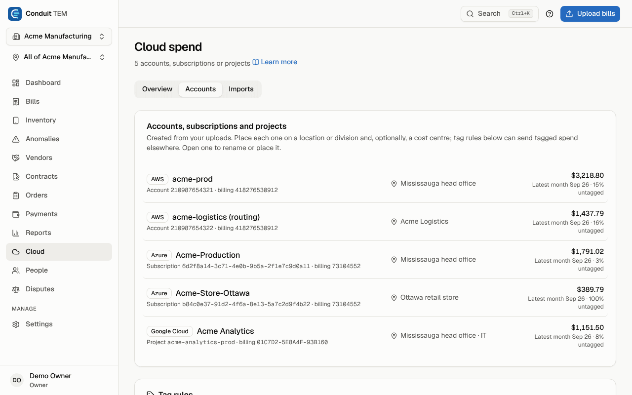Cloud accounts with where each one is placed and its latest month
