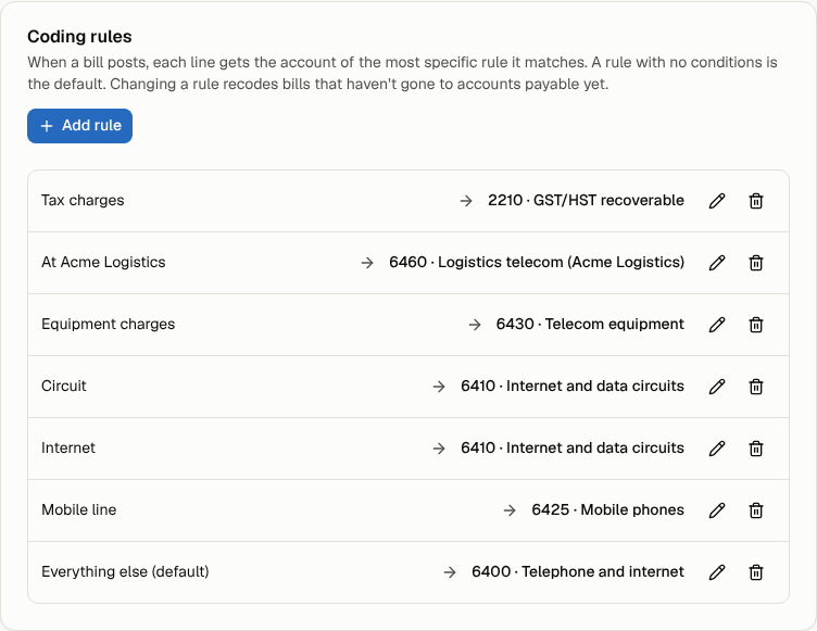 Coding rules, most specific first