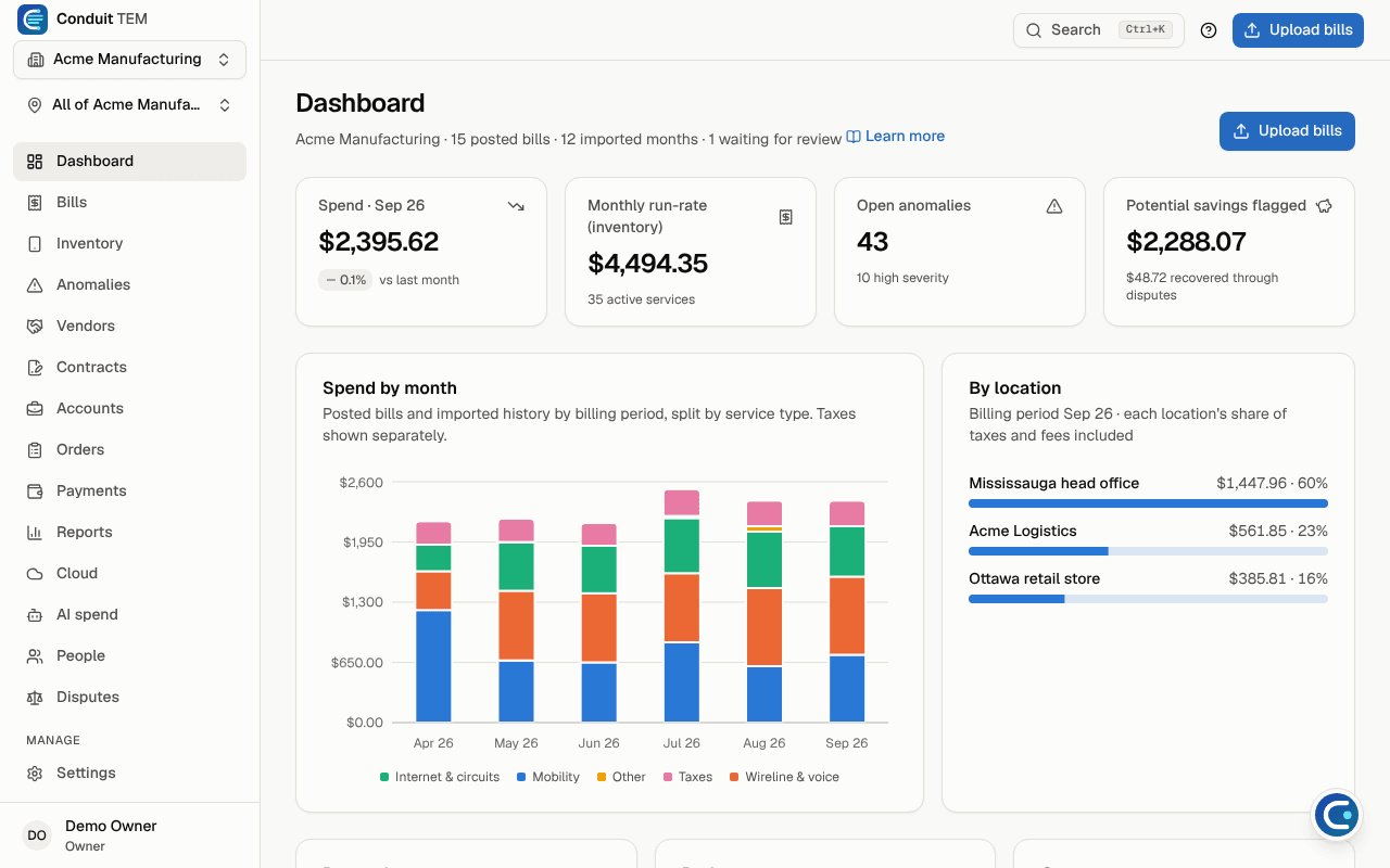 The dashboard with four tiles, spend by month and spend by location
