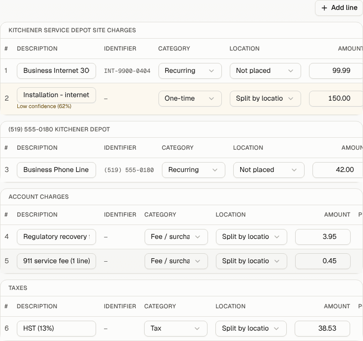 The Lines tab with description, identifier, category, location and amount for each line